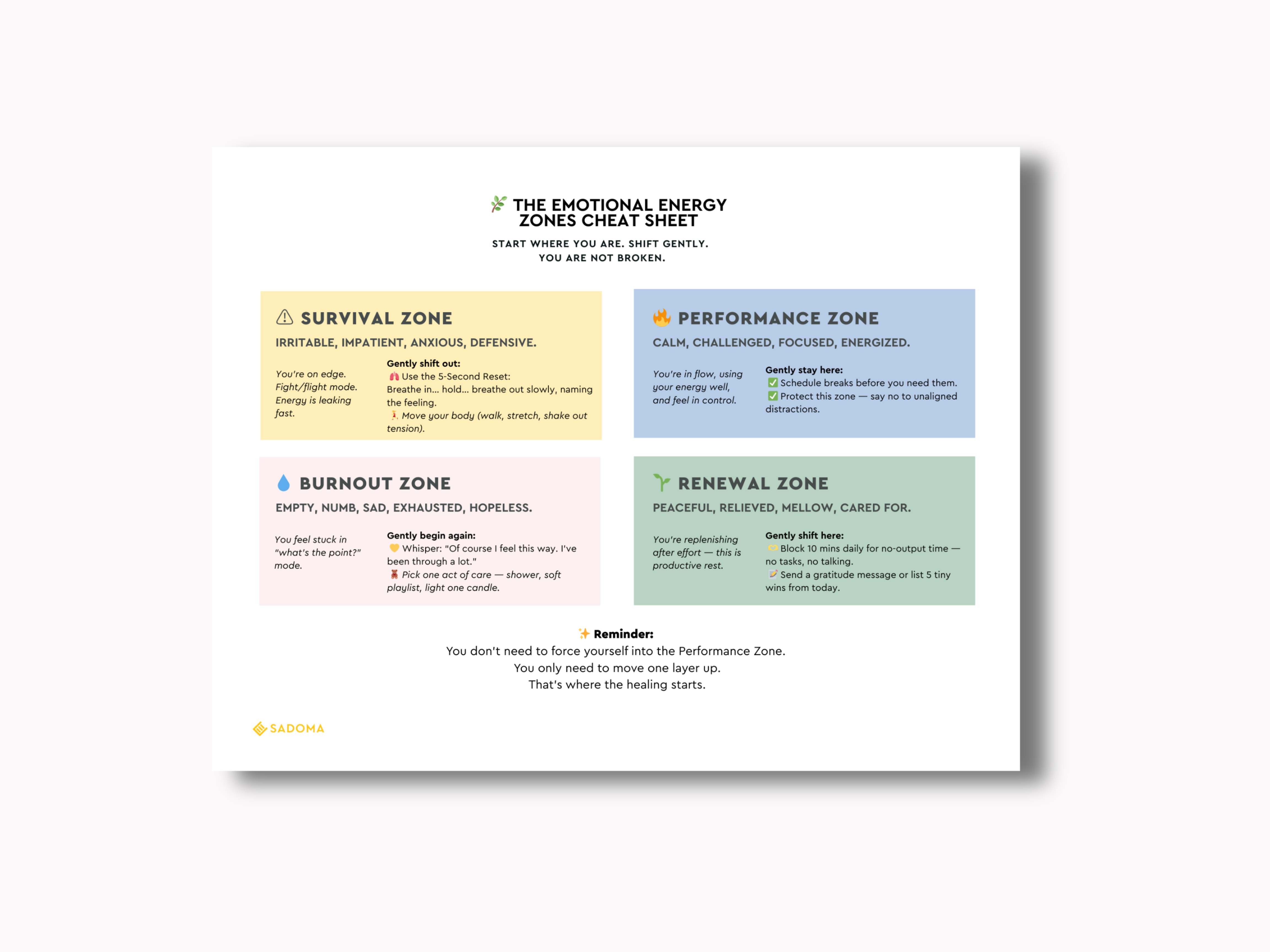 Emotional Energy Tracker SADOMA